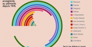 angouleme-prix-infographie-une2